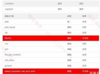 苹果CMS安装时提示always_populate_raw_post_data不支持